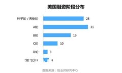 区块链信息全面解析：定