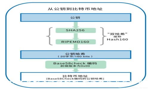 2023年虚拟币涨幅分析：投资机会与风险并存