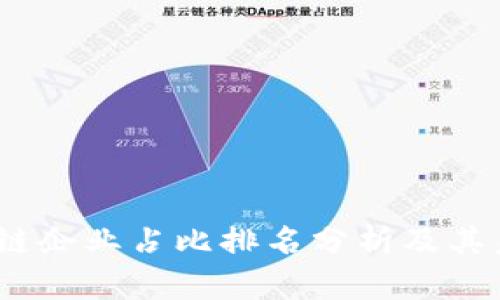 2023年区块链企业占比排名分析及其未来发展趋势