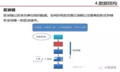 中管院区块链技术应用中