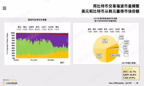 区块链精度是指在区块链技术和应用中，数据记录的准确性、透明度和不可篡改性。随着区块链技术的发展，各行各业逐渐开始意识到其在数据管理和交易安全方面的潜力。为了全面理解区块链精度的含义，以下是有关该主题的详细介绍。

### 区块链精度的定义

区块链精度的核心在于确保所有交易和数据记录都是准确的，并且可以通过去中心化的节点进行验证。每个节点都保存一份完整的区块链副本，这意味着任何篡改尝试都必须同时在网络的多数节点上进行才能生效。因此，数据的准确性和可追溯性得以提高。

### 区块链精度的重要性

1. **安全性**：区块链使用加密技术确保数据的安全性。数据一旦被记录在区块链上，就几乎不可能被篡改，这为交易安全提供了保障。
  
2. **透明度**：区块链的每笔交易都可被网络中的所有参与者查看，这种透明性可以增强各方之间的信任，减少欺诈行为的发生。

3. **可追溯性**：由于每个区块都是按顺序链接的，因此可以方便地追溯到交易的来源和历史，提高了数据的审计和溯源能力。

### 区块链精度的应用

1. **金融行业**：区块链在支付和结算中的应用提高了交易的精度，减少了错误和欺诈的发生。

2. **供应链管理**：通过记录货物的每一个流转环节，区块链增强了供应链的透明度和追溯能力，提高了产品质量监控精度。

3. **医疗行业**：在患者数据管理中，区块链确保了医疗记录的准确传递和访问，保护了患者隐私。

### 区块链精度面临的挑战

1. **技术障碍**：区块链技术仍在发展阶段，如何在大规模应用中保持高效性能和精确度是一个挑战。

2. **法律法规**：各国家对区块链的法律监管尚未成熟，可能影响其在某些领域的应用。

3. **数据输入质量**：区块链技术的精度依赖于输入数据的质量，错误数据的输入将会影响区块链记录的准确性。

### 如何提高区块链精度

1. **智能合约**：利用自动执行的智能合约减少人工操作带来的错误。

2. **多重验证机制**：通过引入多重验证和共识机制，确保数据的真实可靠。

3. **数据标准化**：制定相关数据标准，以保证记录在链上的数据一致性和兼容性。

### 结论

区块链精度是其核心价值的一部分，它直接关系到技术在各行各业应用的有效性和安全性。随着区块链技术的不断发展和成熟，其精度问题将得到进一步的关注与解决，从而为人类社会带来更大的便利和安全保障。

### 相关问题

1. 区块链精度如何影响金融交易的安全性？
2. 如何确保区块链上的数据输入是准确的？
3. 在不同领域中，区块链精度的应用案例有哪些？
4. 区块链精度和数据隐私之间如何平衡？
5. 区块链技术的未来趋势如何影响其精度？
6. 面对传统系统，区块链的精度优势在哪里？ 

以上问题将逐个详细解答，以帮助读者深入理解区块链精度的意义和应用。