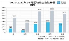 区块链隐私币：彻底打破