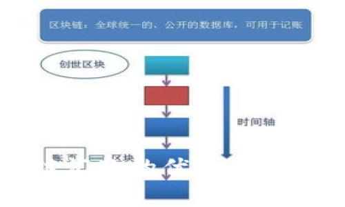 标题区块链汇款的优势与劣势深度解析