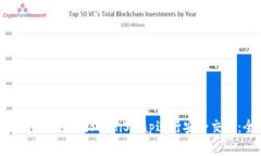 如何使用ImToken在SushiSwap进行安全交易：全面指南