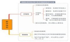 区块链的商业应用：未来