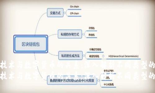 区块链技术与数字货币的关系：深入解析不同类型的币种  
区块链技术与数字货币的关系：深入解析不同类型的币种