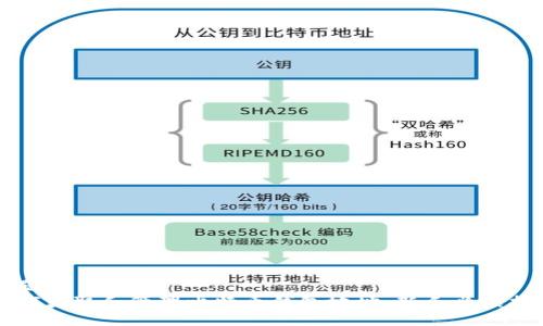 标题:
如何获取和管理比特币钱包地址：新手必读指南