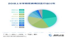 区块链领航比特币：探索