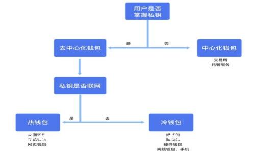 广西区块链发展与应用：前景、挑战与解决方案