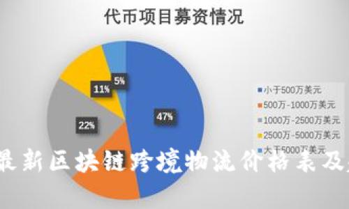 2023年最新区块链跨境物流价格表及趋势分析