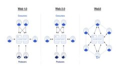 Tokenim收款不显示的原因及