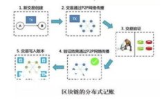 区块链最佳扩容方案研究