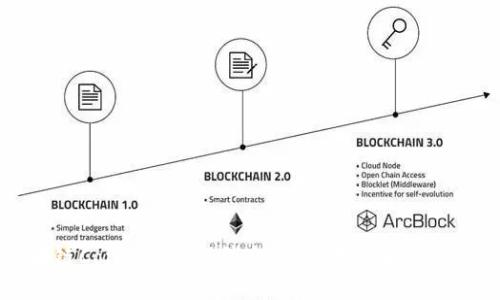 树图区块链Conflux最新消息：从技术到生态的全面分析