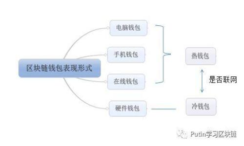 OKEx平台常见区块链币种解析与投资指南