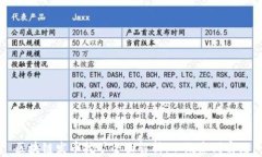 区块链发币挖矿全面解析