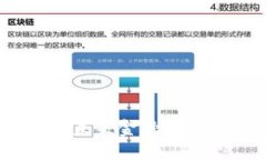 标题  索尼加密货币：未来