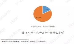 建设银行充值数字钱包失