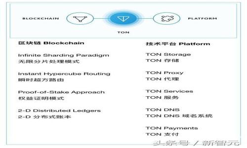 TRX虚拟币详解：特点、投资策略与市场前景分析