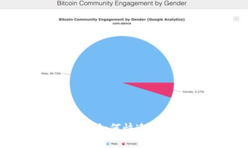 狗狗币钱包启动指南：如何快速安全地开始使用狗狗币