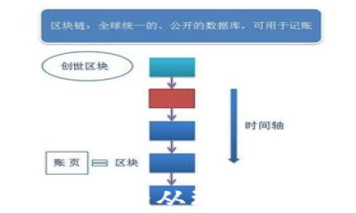 
深入解析区块链发币：从理念到实践的全面指南