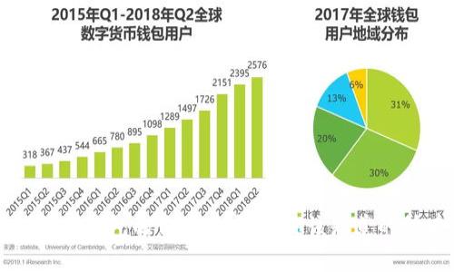 区块链数字钱包的价值与应用：你该知道的所有信息