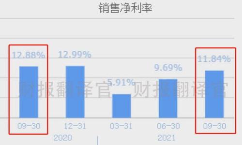 

2023年最佳USDT钱包推荐：安全、便捷、值得信赖