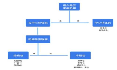 扎克伯格推出的虚拟币——Libra币全面解读