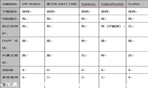 
如何更改数字钱包的机构设定：步骤与注意事项