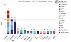 区块链技术与比特币的均