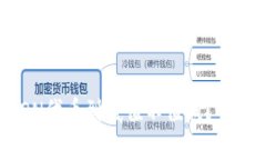 Tokenim的LON代币到底值不值