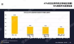 区块链治理的最新发展及