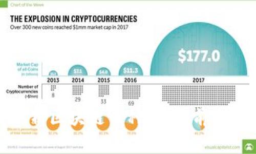 标题: 深入剖析区块链币种：投资前必读的全面指南