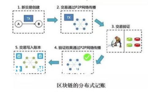 区块链技术的应用风险分析：识别与应对