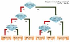 全面解析数字藏品钱包：