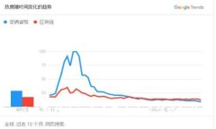 区块链技术的十大常见应