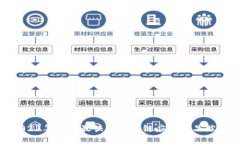 2023年发展最快的区块链应