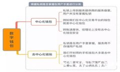 Tokenim签名版: 什么是Toke