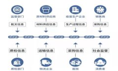 标题: 台江虚拟币：投资前