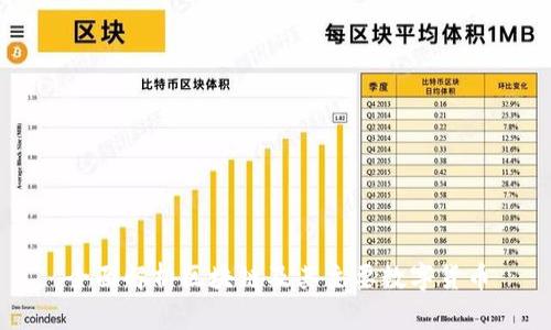 全面解析区块链及其主要数字货币