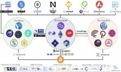 如何在Tokenim上为您的账户