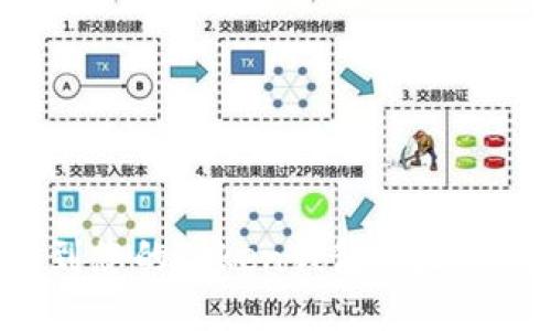 如何找到您的Token钱包地址：全面指南