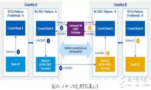 
HTTPS加密货币的安全性与应用前景解析