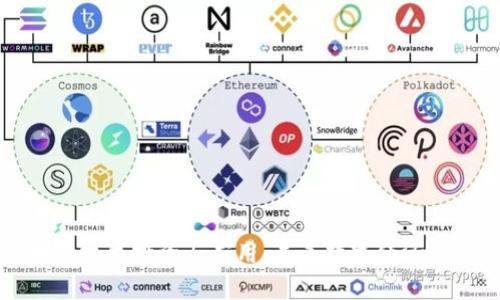 区块链技术投资与应用：未来数字经济的引擎