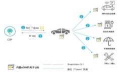 陀螺财经：掌握区块链最