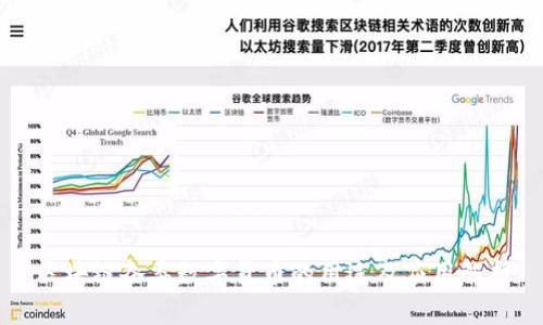 区块链各类数字货币的用途及应用解析