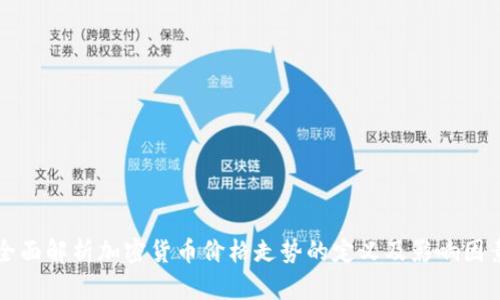 全面解析加密货币价格走势的定义及影响因素