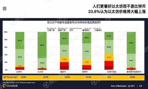 


如何将Token钱包中的代币安全转账到代币合约