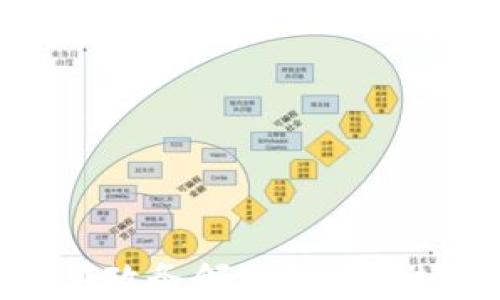 
区块链在政务领域的应用场景分析