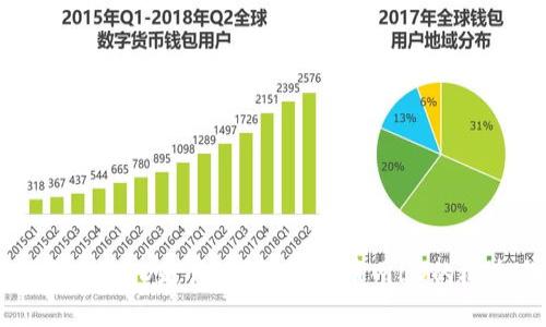 火币网区块链LD是什么？详解火币网LD的概念与应用