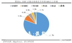 区块链指数一览表：最新